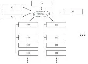 Logistics pickup management method based on inventory levels Representative drawing