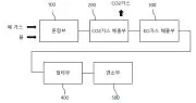Ethylene oxide sterilizer waste gas treatment device and method Representative drawing