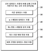 Line simulation device based on proportional design structure of line impedance module and control method thereof Representative drawing
