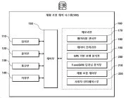 Rehabilitation robot control system Representative drawing
