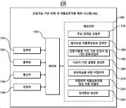Artificial intelligence-based system for predicting drug interactions in the human body and control method thereof Representative drawing