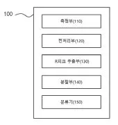 Dog biometric identification device using electrocardiogram and method thereof Representative drawing