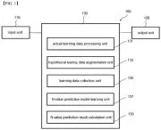 N-value prediction device and method using data augmentation-based artificial intelligence Representative drawing