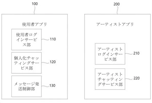 Personalized messaging service system and personalized messaging service method Representative drawing