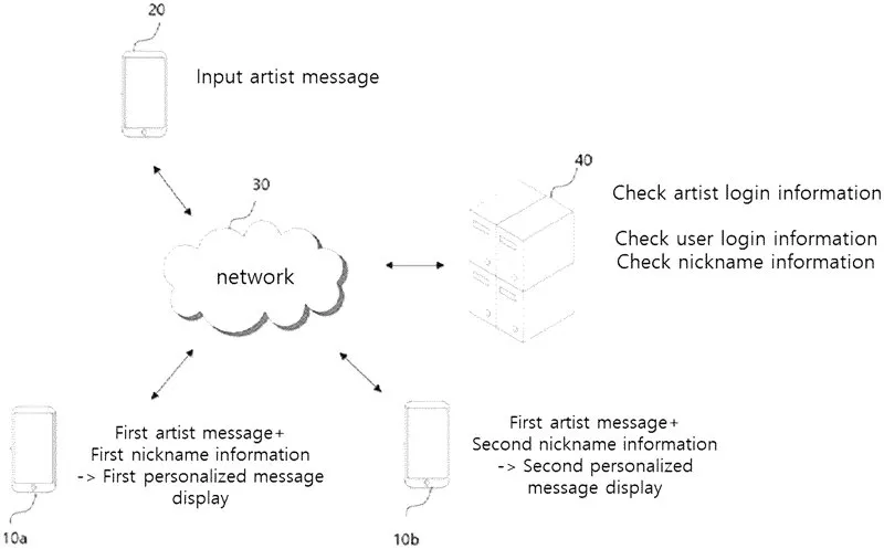 Personalized messaging service system and personalized messaging service method Representative drawing